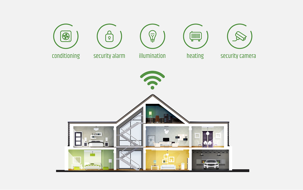 Smart Home Solutions